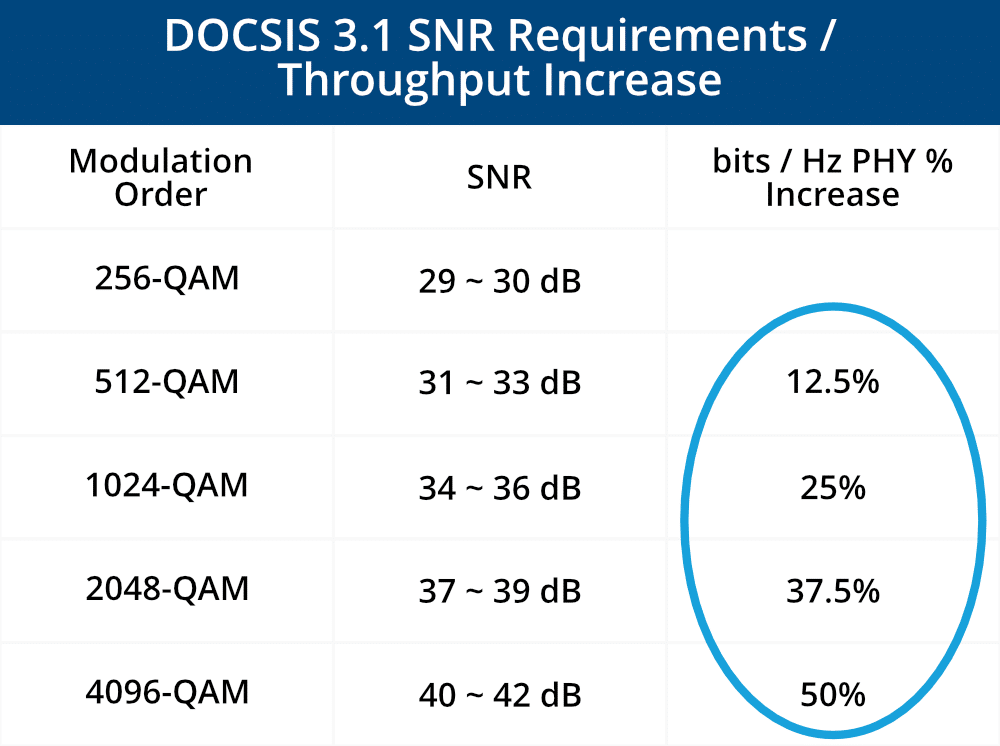 D3.1-SNR-Table-Graphic